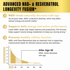 Bloofah NAD+ Capsules 1530mg | Nicotinamide Riboside with Resveratrol & 18-in-1 Herbal Blend | Cellular Energy & Healthy Aging Support (90 Vegan Capsules)