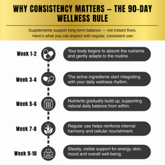 Bloofah NAD+ Capsules 1530mg | Nicotinamide Riboside with Resveratrol & 18-in-1 Herbal Blend | Cellular Energy & Healthy Aging Support (90 Vegan Capsules)