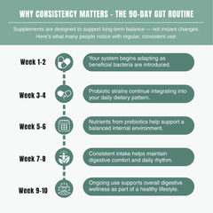 Bloofah Gut+ Women’s Probiotic 50 Billion CFU | 18 Strain Formula with Prebiotic & Cranberry | Daily Digestive & Balance Support (120 Capsules)