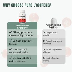 Bloofah Lycopene 60mg for Men | Natural Tomato Extract | Antioxidant, Heart & Immune Support (90 Vegan Capsules)