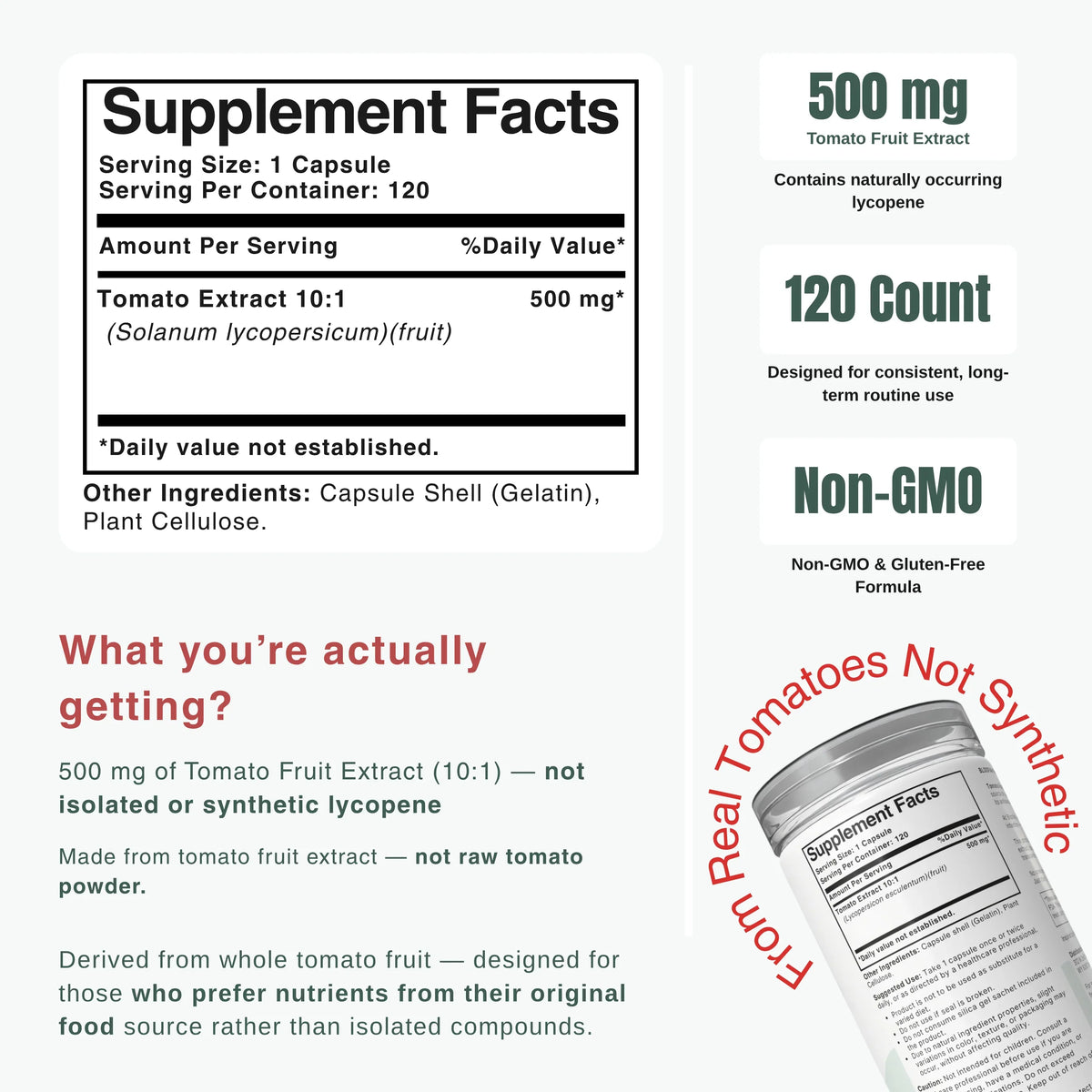 A supplement facts infographic for a tomato fruit extract capsule. The image features a mockup of the supplement label, text detailing '500 mg Tomato Fruit Extract', '120 Count', and 'Non-GMO', along with a circular graphic reading 'From Real Tomatoes Not Synthetic' surrounding a partial view of the bottle.