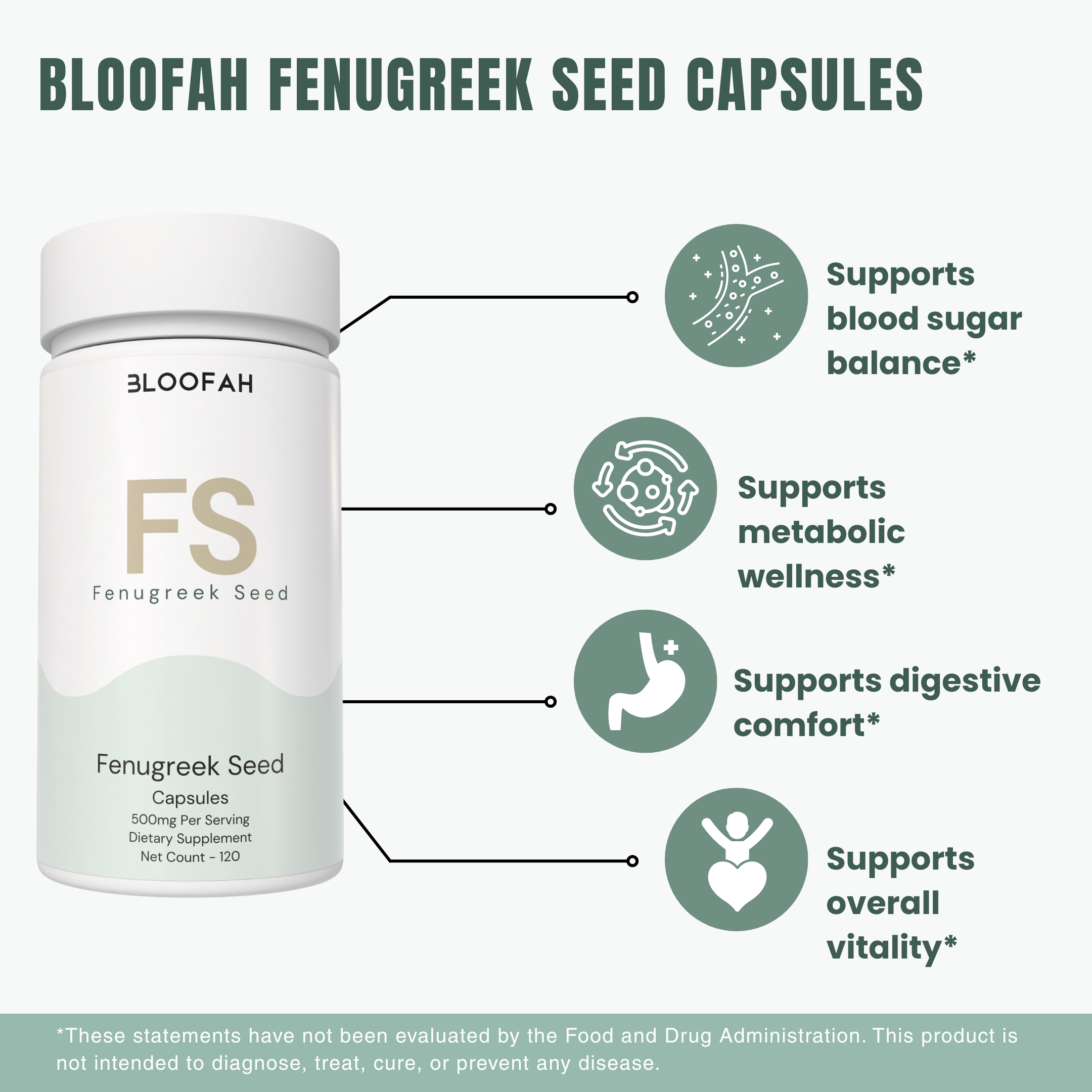 Bloofah FS – Fenugreek Seed Capsules 500mg | Metabolic & Digestive Support (120 Capsules)