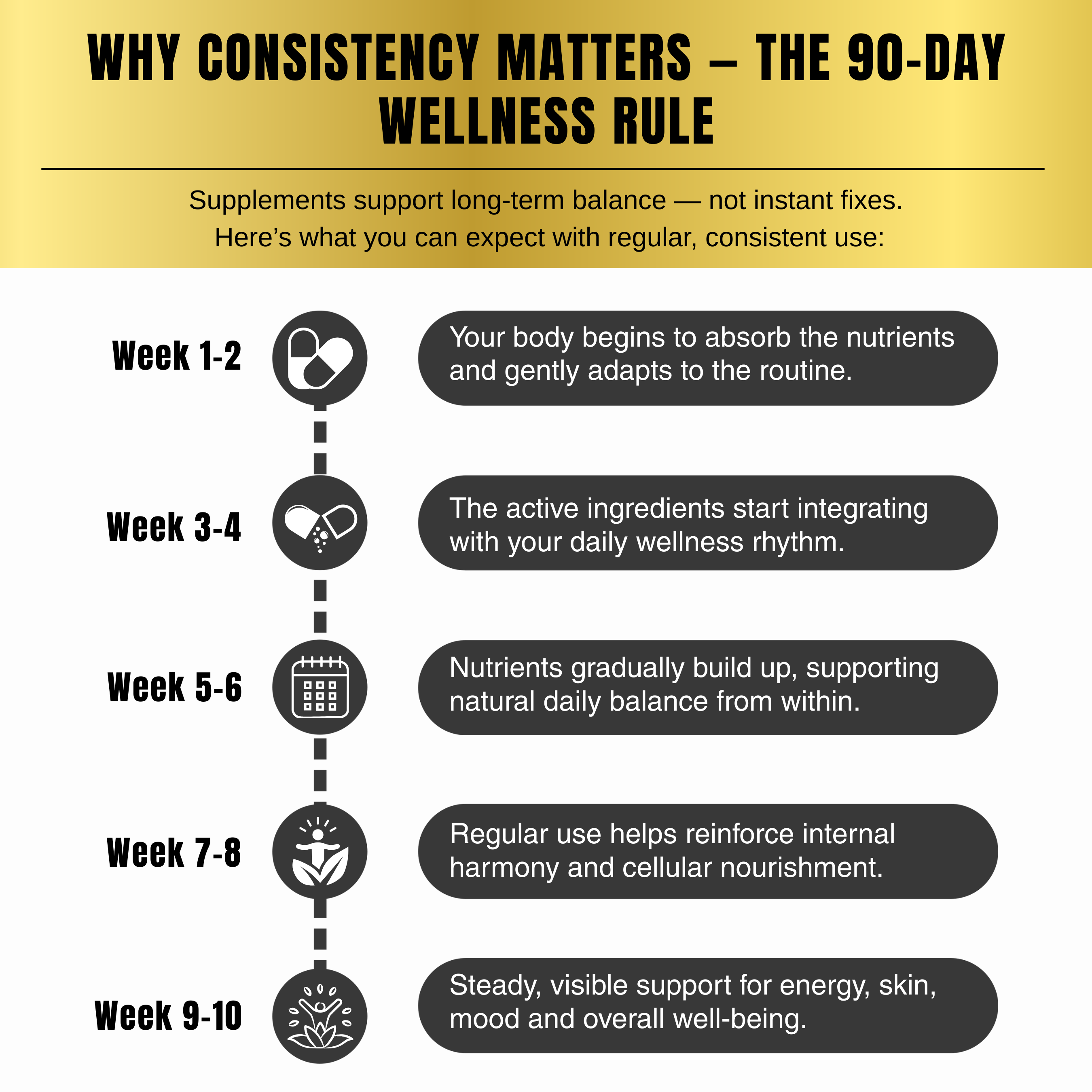 Bloofah NAD+ Capsules 1530mg | Nicotinamide Riboside with Resveratrol & 18-in-1 Herbal Blend | Cellular Energy & Healthy Aging Support (90 Vegan Capsules)