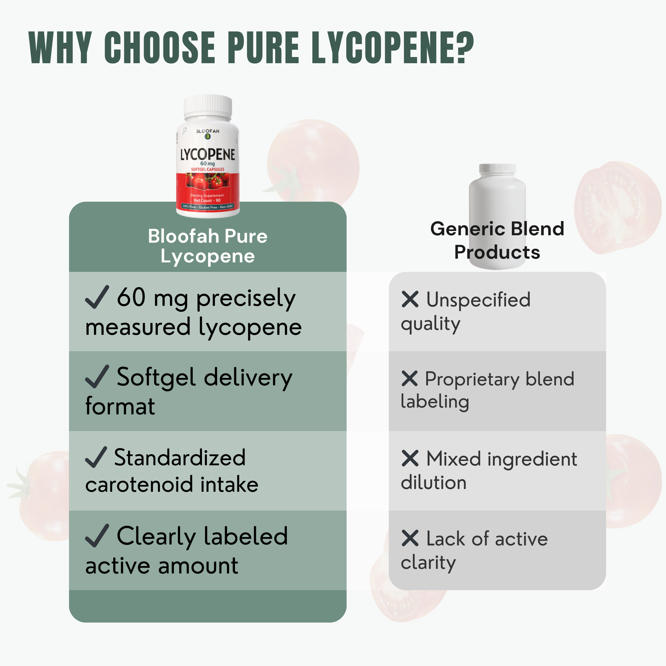 Bloofah Lycopene 60mg for Men | Natural Tomato Extract | Antioxidant, Heart & Immune Support (90 Vegan Capsules)