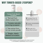 An informational comparison graphic titled 'WHY TOMATO-BASED LYCOPENE?' showing a canister of tomato fruit-based lycopene and a bottle of isolated lycopene, with bullet points explaining the benefits of the tomato-based version.