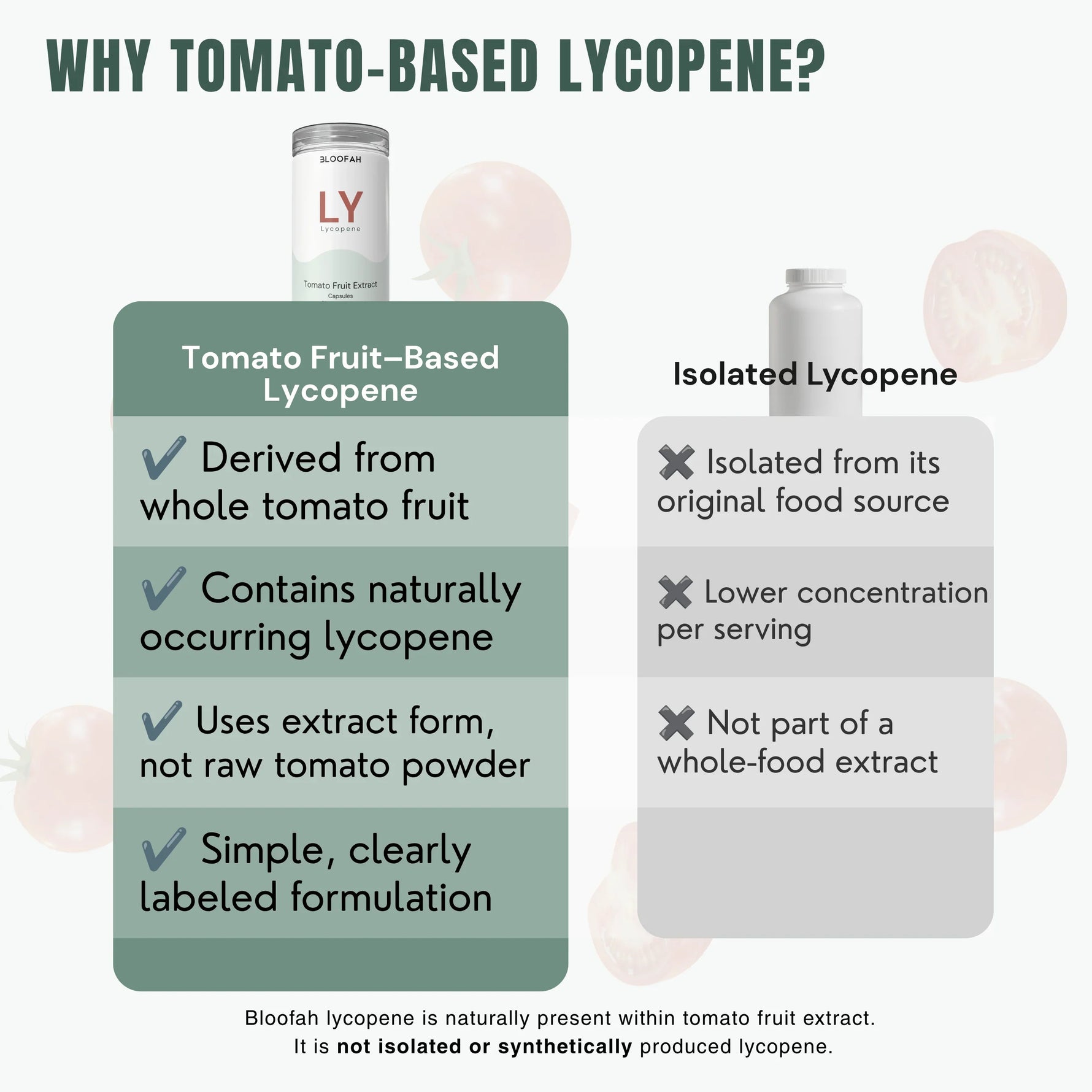 An informational comparison graphic titled 'WHY TOMATO-BASED LYCOPENE?' showing a canister of tomato fruit-based lycopene and a bottle of isolated lycopene, with bullet points explaining the benefits of the tomato-based version.